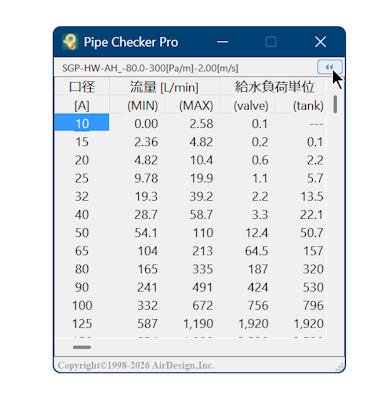 流量表表示画面